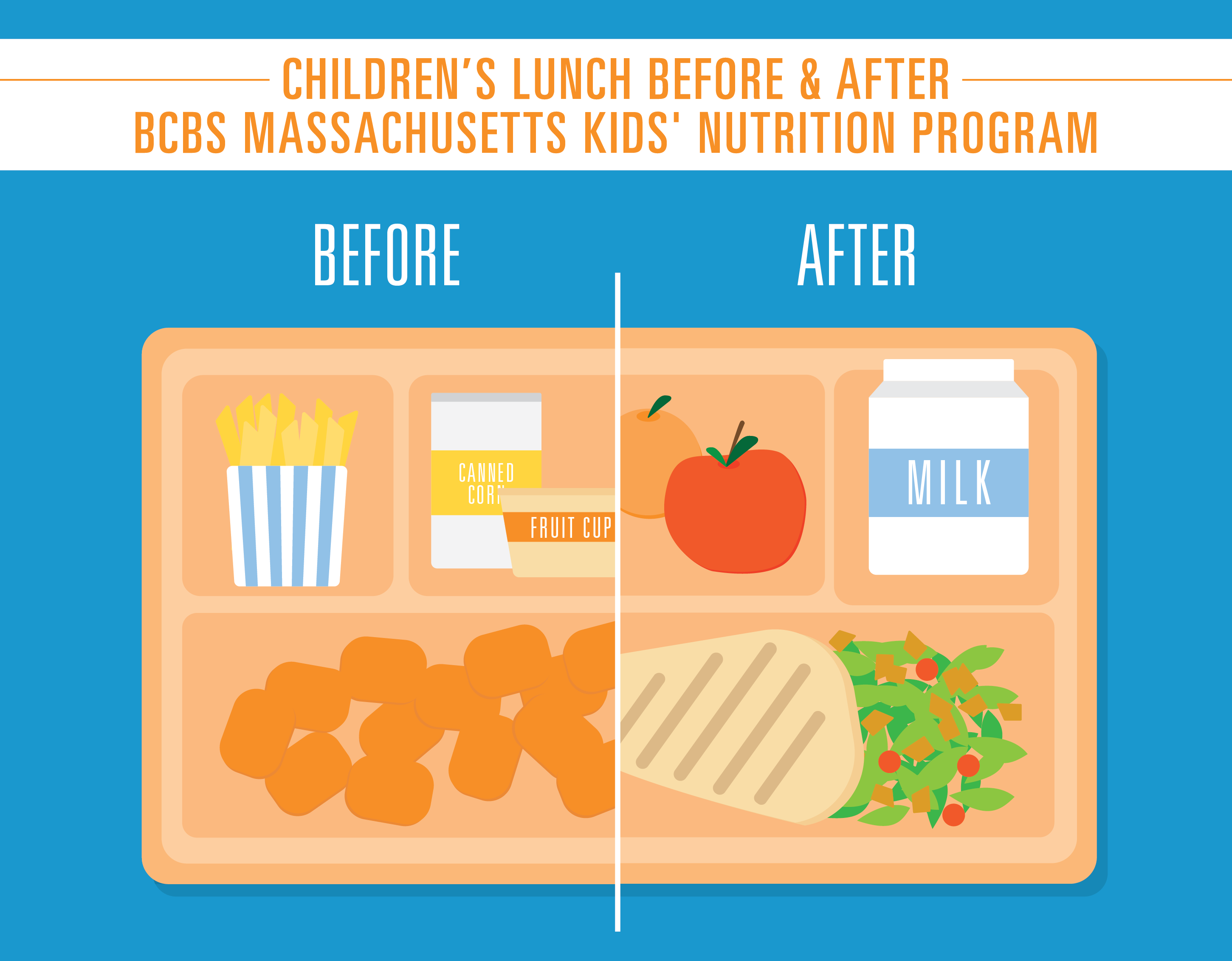 Children's Lunch Before and After 