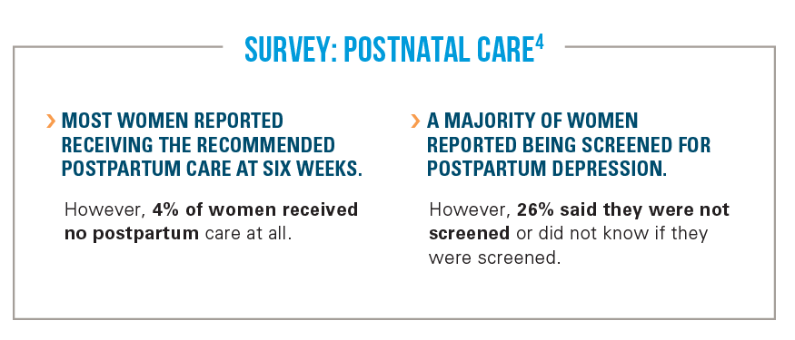 Survey: Postnatal Care