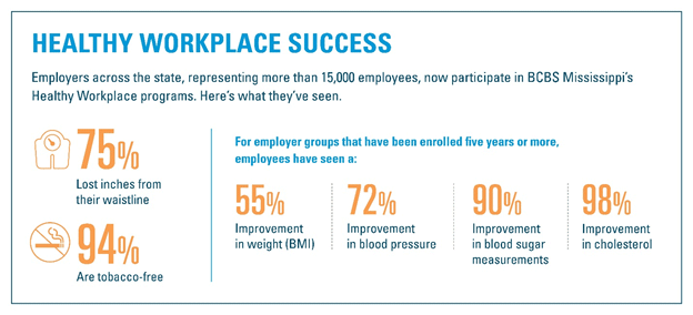 Healthy Workplace Success Infographic