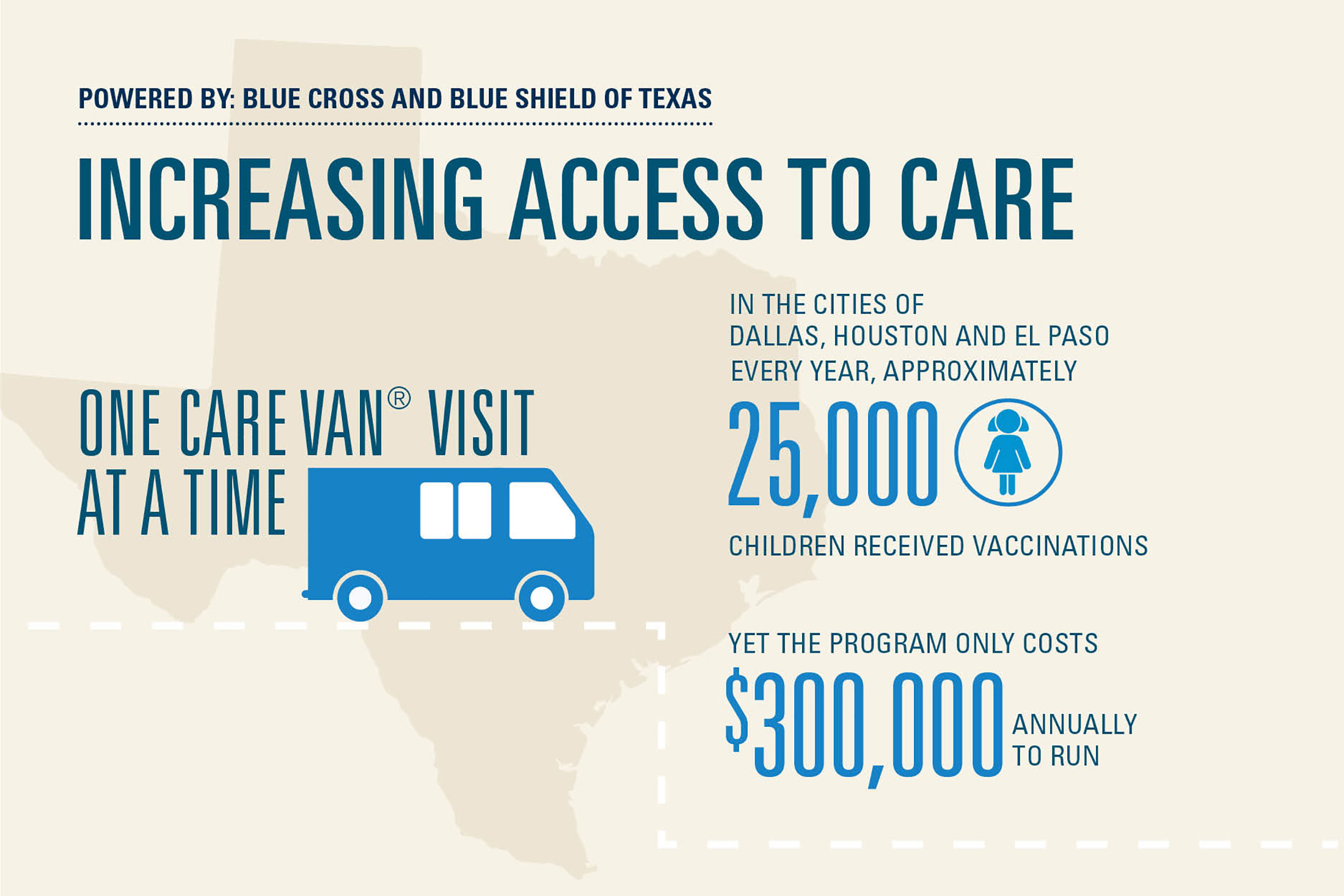 Increasing access to care infographic