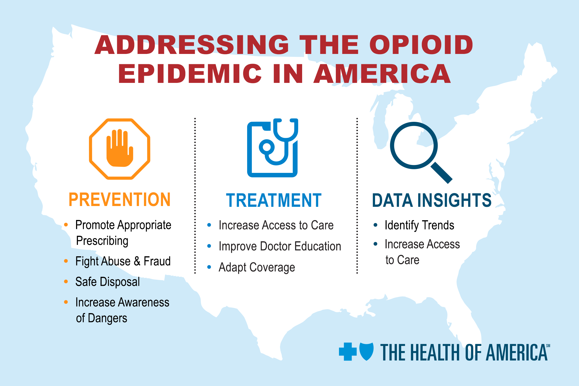 Addressing the opioid epidemic in America