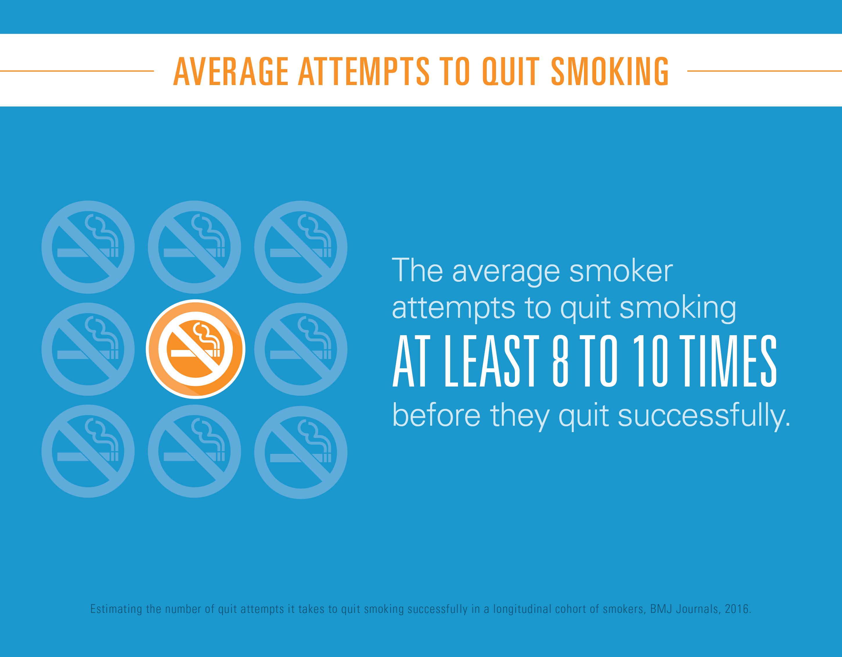 Average attempts to quit smoking 