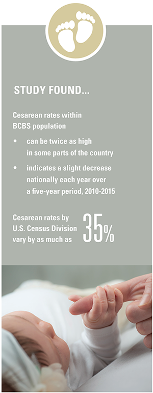 Cesarean rates within BCBS population