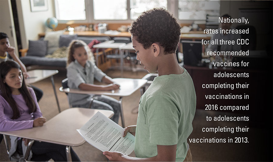 Nationally, rates increased for all three CDC recommended vaccines for adolescents completing their vaccinations in 2016 compared to adolescents completing their vaccinations in 2013.