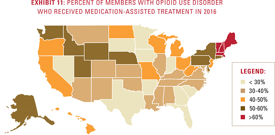 Exhibit 11: Percent of members with opioid use disorder who received medication-assisted treatment in 2016