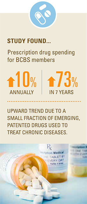 Study found prescription drug spending for BCBS member...