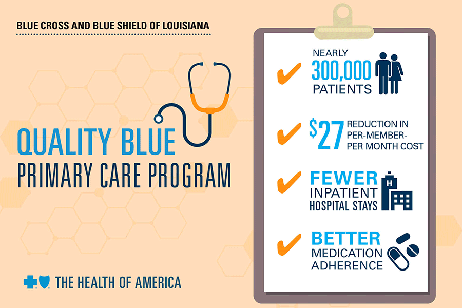 Quality Blue primary care program infographic