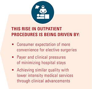 The rise in outpatient procedure drivers