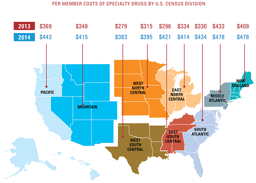 Per member costs of specialty drugs by US census division