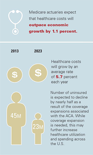 Medicare actuaries expect healthcare costs will outpace economic growth by 1.1 percent