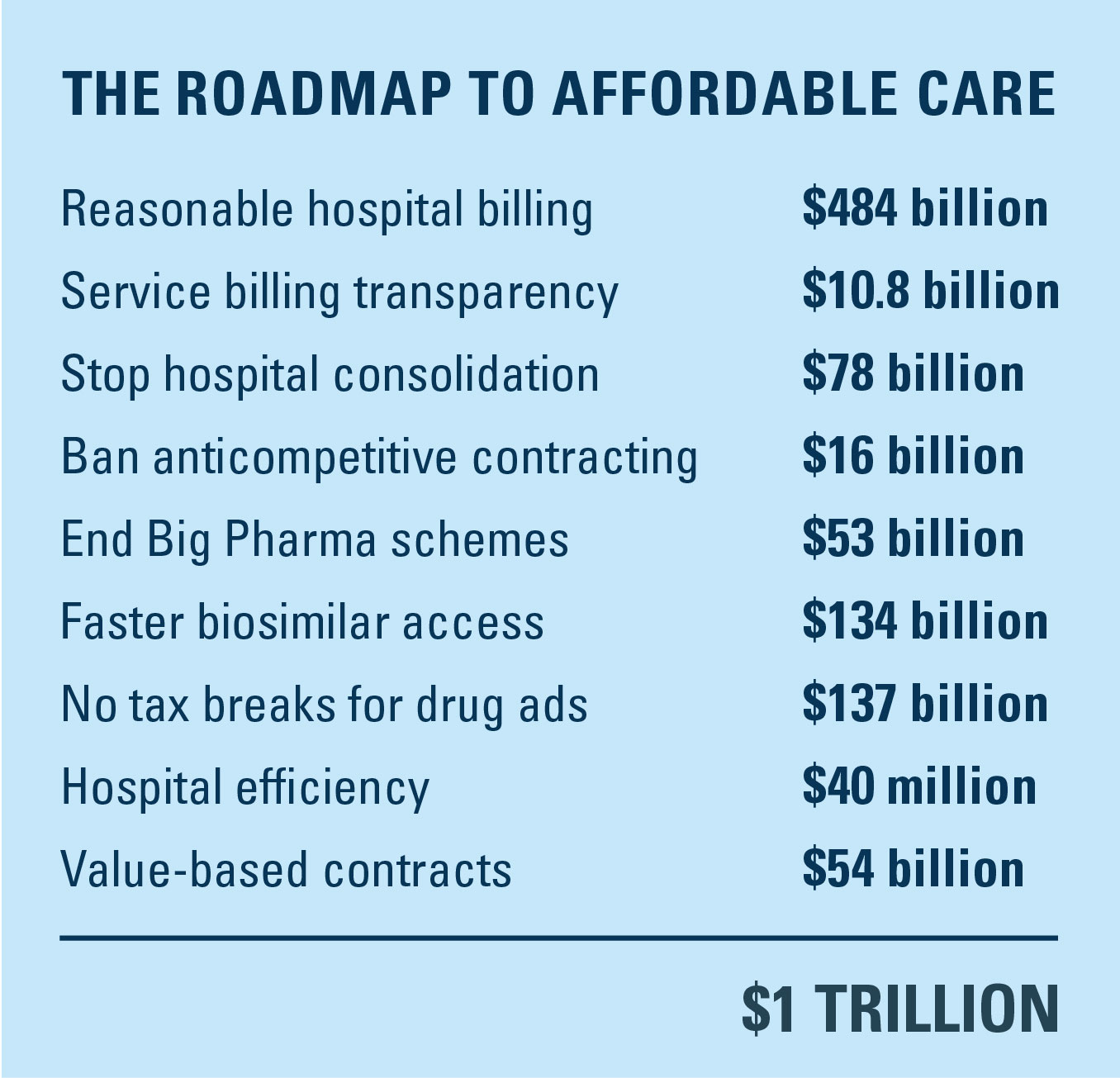 Roadmap for health care affordability chart