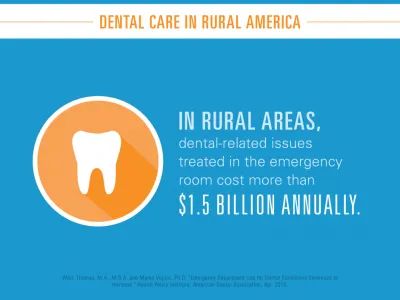 In rural areas, dental-related issues treated in the emergency room cost more than $1.5 billion annually.