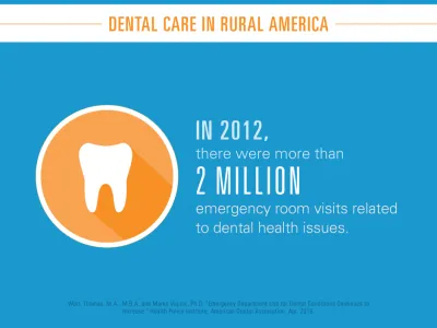 In 2012, there were more than 2 million emergency room visits related to dental health issues.