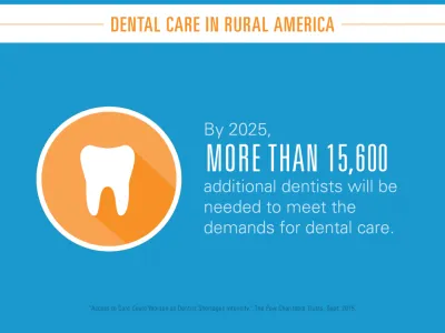 By 2025, more than 15,600 additional dentists will be needed to meet the demands for dental care.
