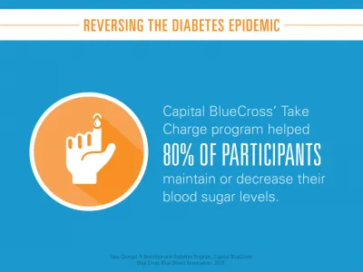 Capital BlueCross' Take Charge program helped 80% of participants maintain or decrease their blood sugar levels