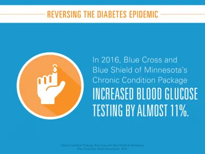 In 2016, Blue Cross and Blue Shield of Minnesota's Chronic Condition Package increased blood glucose testing by almost 11%.