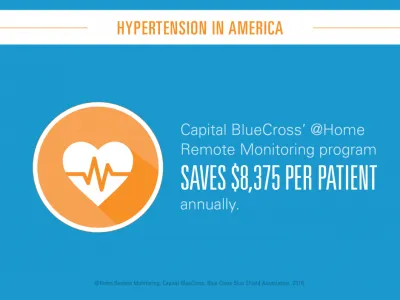 Capital BlueCross' @Home Remote Monitoring program saves $8,375 per patient annually.