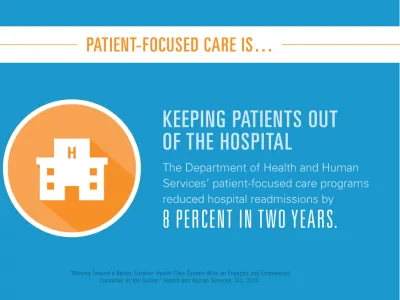 The Department of Health and Human Services' patient-focused care programs reduced hospital readmissions by 8 percent in two years.