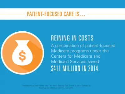 A combination of patient-focused Medicare programs under the Centers for Medicare and Medicaid Services saved $411 million in 2014.