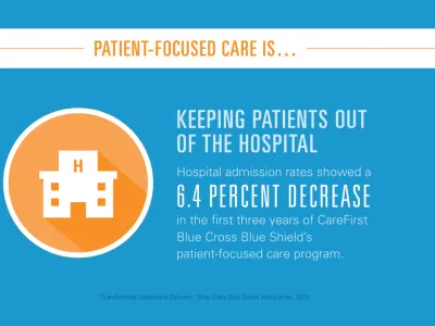 Hospital admission rates showed a 6.4 percent decrease in the first three years of CareFirst Blue Cross Blue Shield's patient-focused care program.
