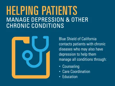 Blue Shield of California contacts patients with chronic diseases who may also have depression to help them manage all conditions through counseling, care coordination, and education.
