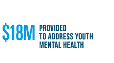 18 million provide to address youth mental health