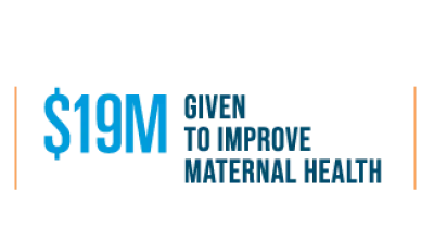 19 million dollars given to improve maternal health