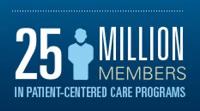 25 million members in Patient Centered Care programs