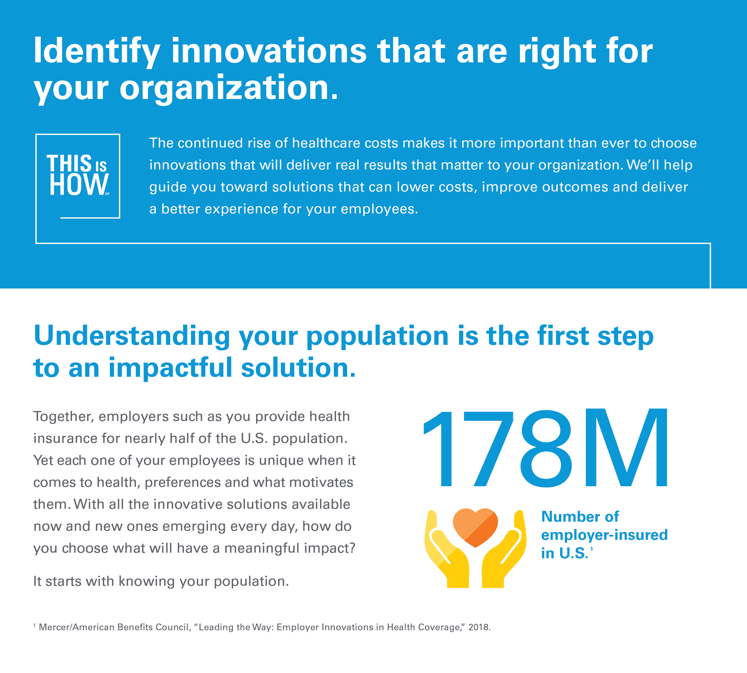 Identify Innovations That Are Right for Your Organization