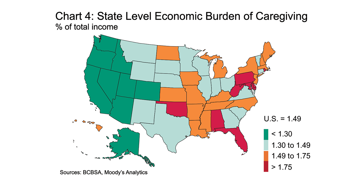 Chart 4: State Level Economic Burden