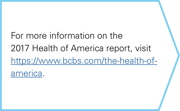The 2017 Health of America Report
