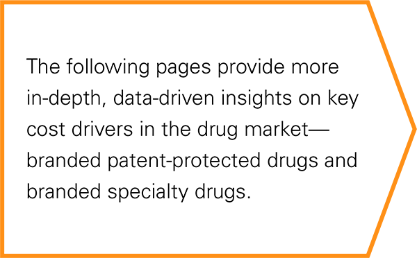 The following pages provide more insights on key cost drivers in the drug market