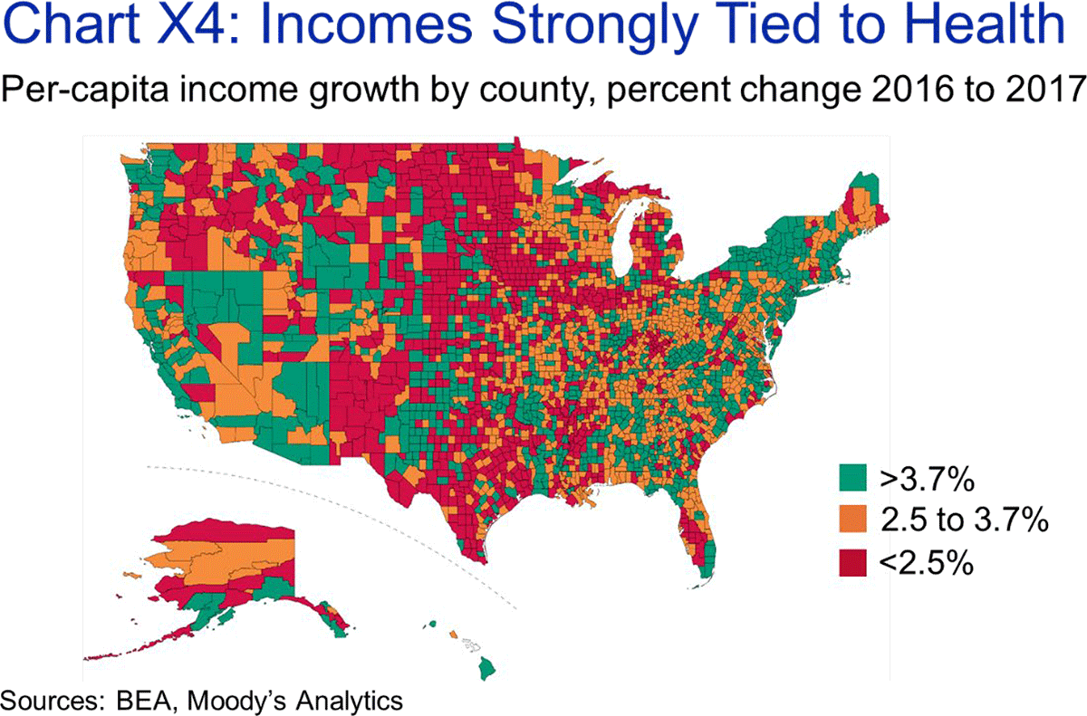 Chart X4: Incomes Strongly Tied to Health