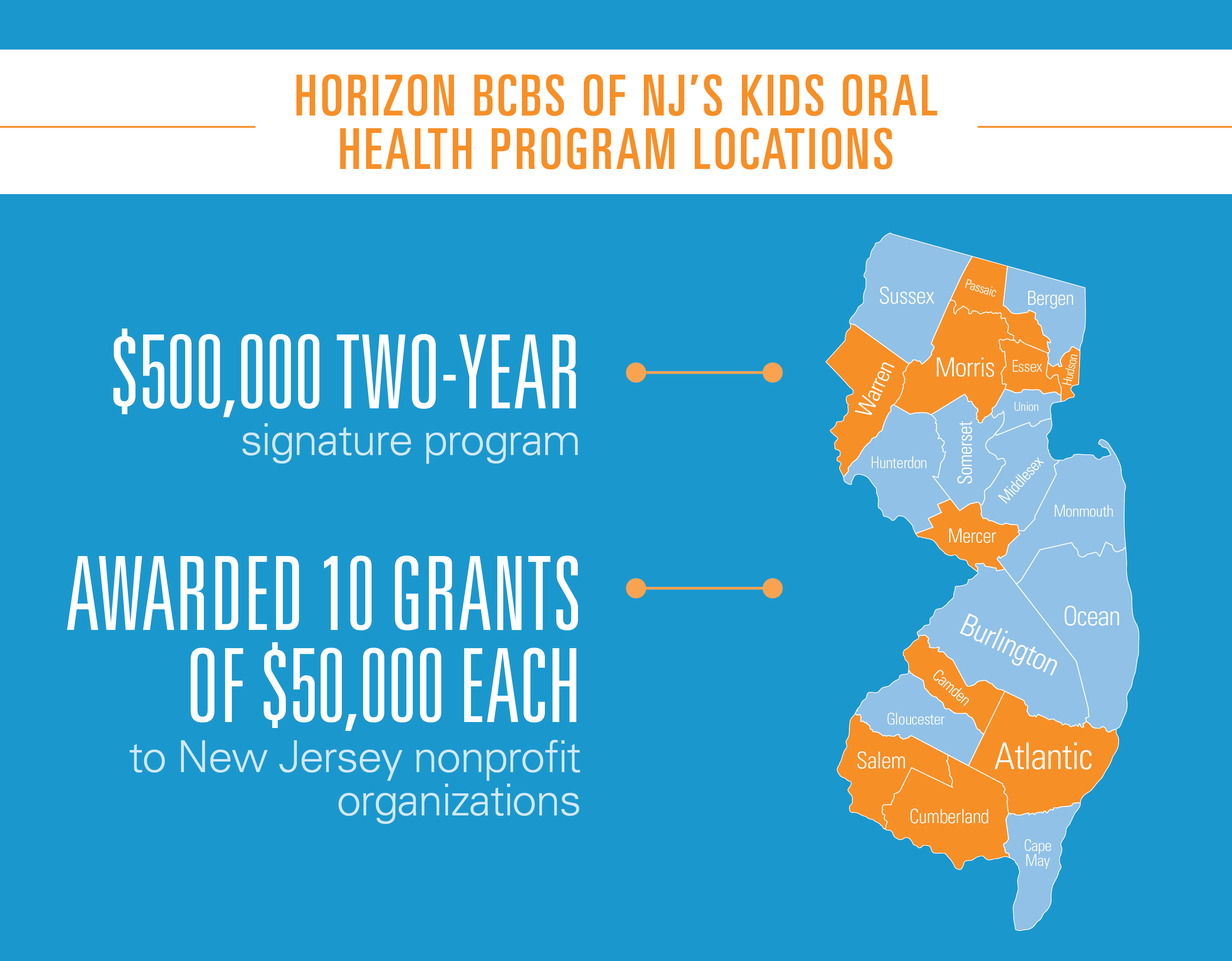 Horizon BCBS of NJ Kids Oral Health Program Locations