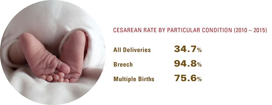 Cesarean rates for particular conditions