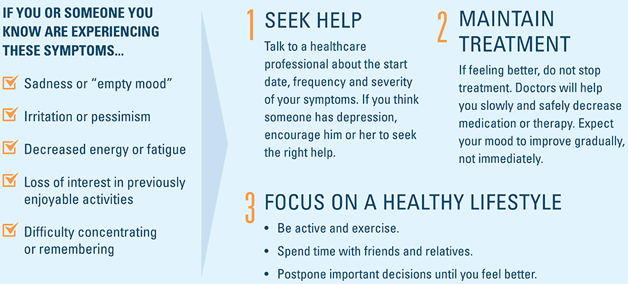 If you or someone you know are experiencing these symptoms, seek help, maintain treatment, and focus on a healthy lifestyle