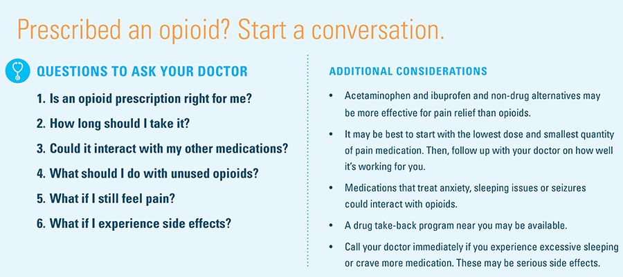 Prescribed an opioid? Start a conversation.