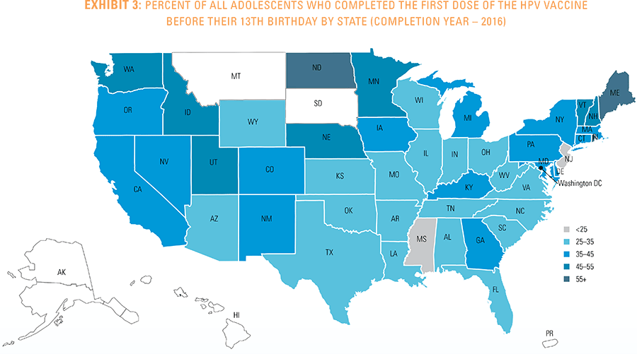 EXHIBIT 3: PERCENT OF ALL ADOLESCENTS WHO COMPLETED THE FIRST DOSE OF THE HPV VACCINE BEFORE THEIR 13TH BIRTHDAY BY STATE (COMPLETION YEAR – 2016)
