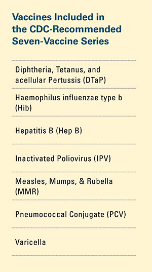 Vaccines included in the CDC recommended seven-vaccine series