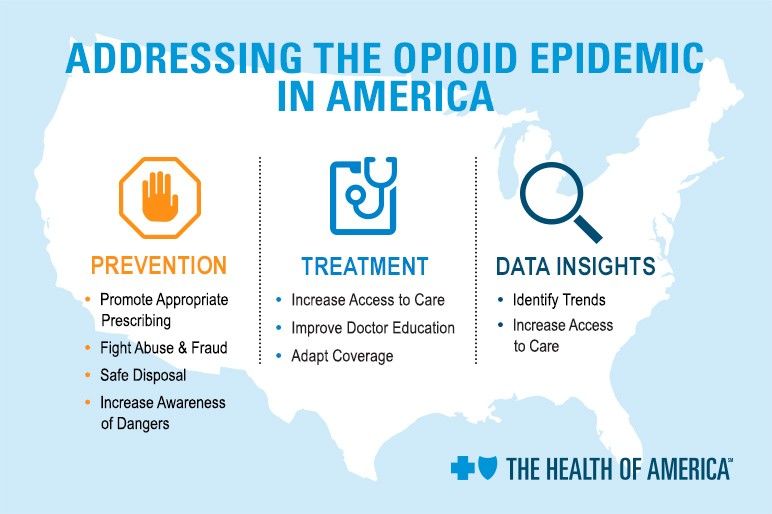 Addressing the Opioid Epidemic Image