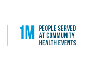 1M People served at community health events