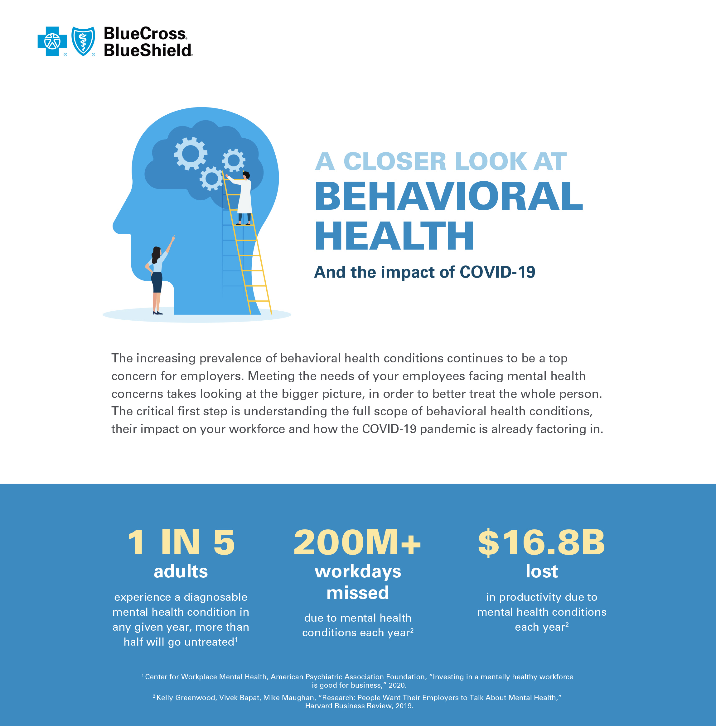 A closer look at behavioral health